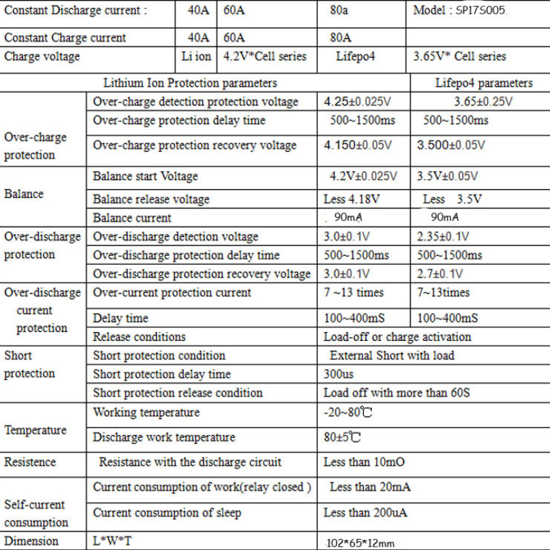 Smart BMS Li-ion 10-17S 20-120A