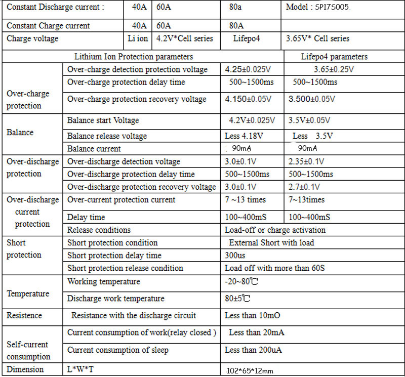 Smart BMS Li-ion 4-21S 40-100A
